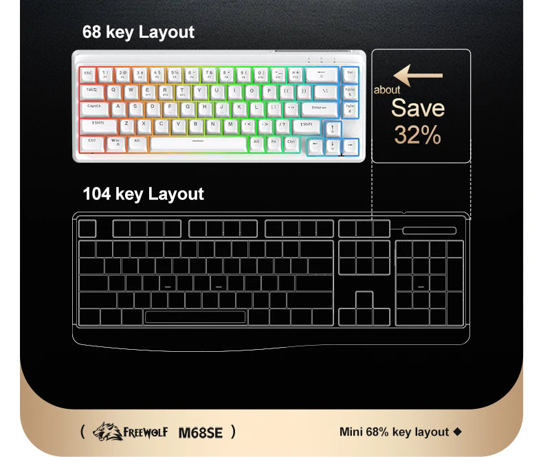 Teclado Mecânico Feel FREEWOLF M68SE 68 Teclas Mini Com Fio Compacto Silencioso para Laptops, Jogos e Uso de Escritório